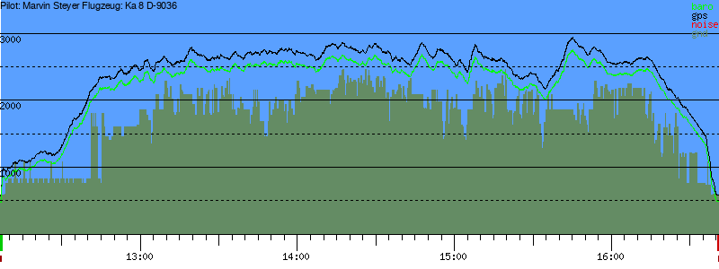 Barometer